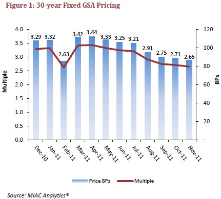 fixed-gsa-pricing
